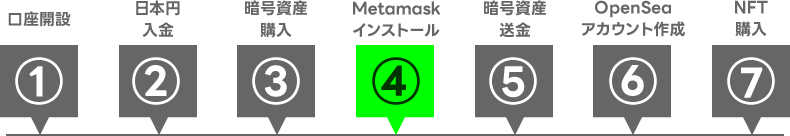 OpenSeaでNFTを購入するまでの全手順：Metamaskインストール