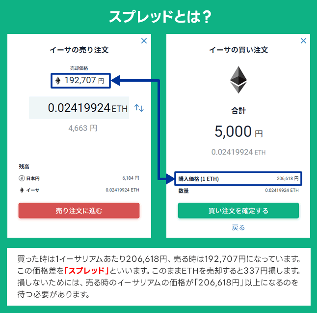 スプレッドとは？