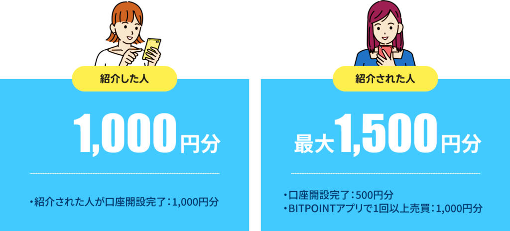 ビットポイントの友達紹介特典。紹介した人は1000円分、紹介された人は1500円分の特典がもらえる