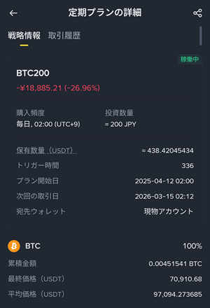 2026年3月時点のバイナンスでの定期積立の実績
