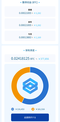 BitLending(ビットレンディング)で実際にレンディングしてみた結果