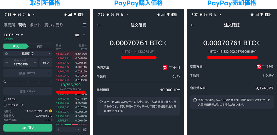バイナンスでPayPayを使って購入する時のビットコインの価格について