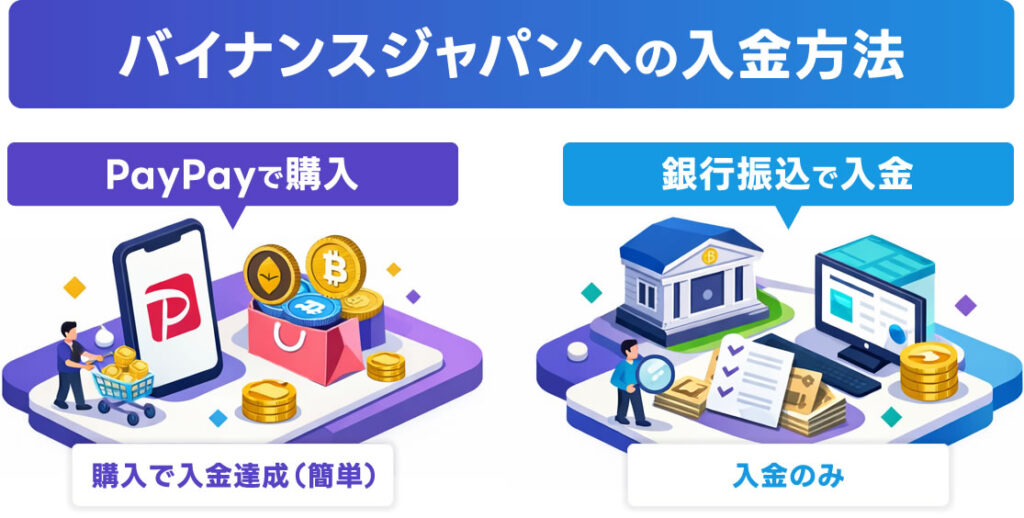 3600円相当の報酬をもらうためのバイナンスジャパンへの入金方法