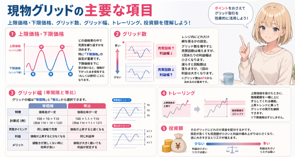 現物グリッドの主な項目