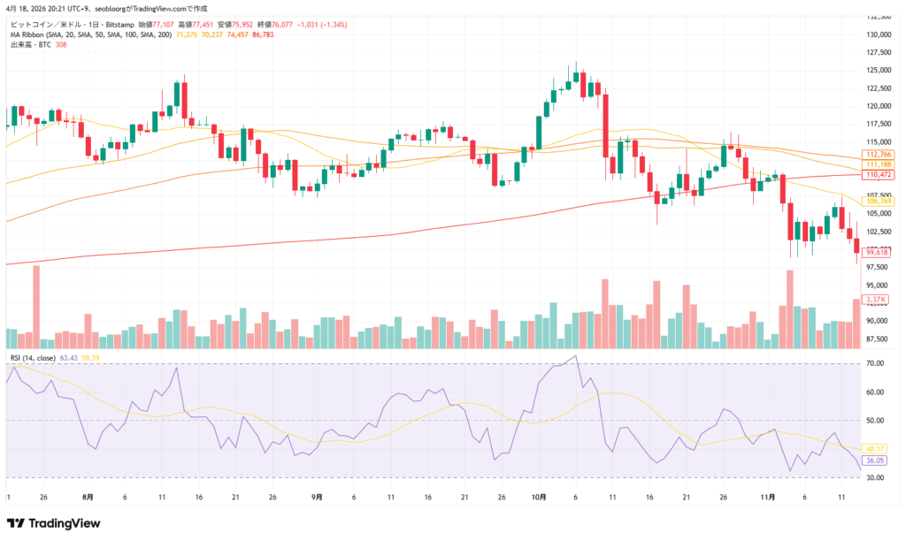 下落相場でのグリッド設定例