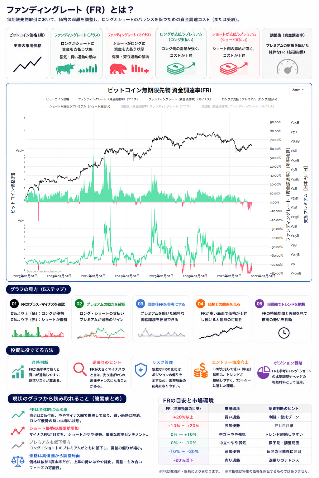 ビットコイン無期限先物-資金調達率（FR）の見かた