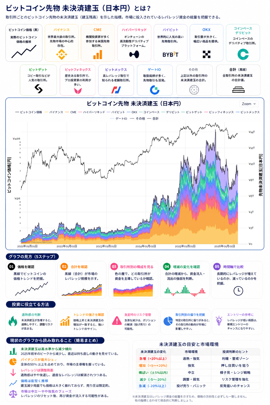 ビットコイン先物-未決済建玉の見かた