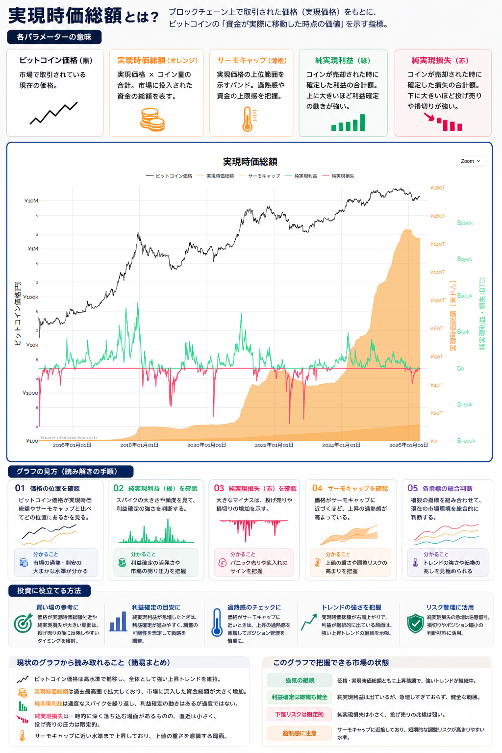 実現時価総額の見かた